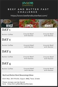 Keto Diet Plan Indian Veg Pdf